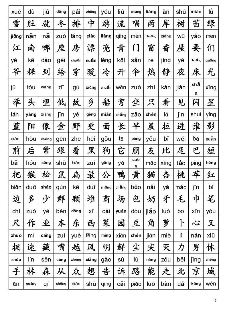 图片[2]_小学一年级语文上册生字表及全部偏旁部首表汇总_练习题|试卷|知识点|复习提纲