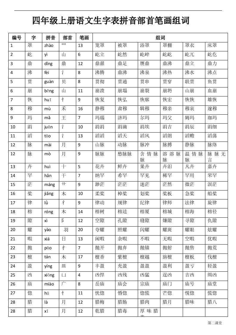 四（上）语文生字：拼音部首笔画组词_练习题|试卷|知识点|复习提纲