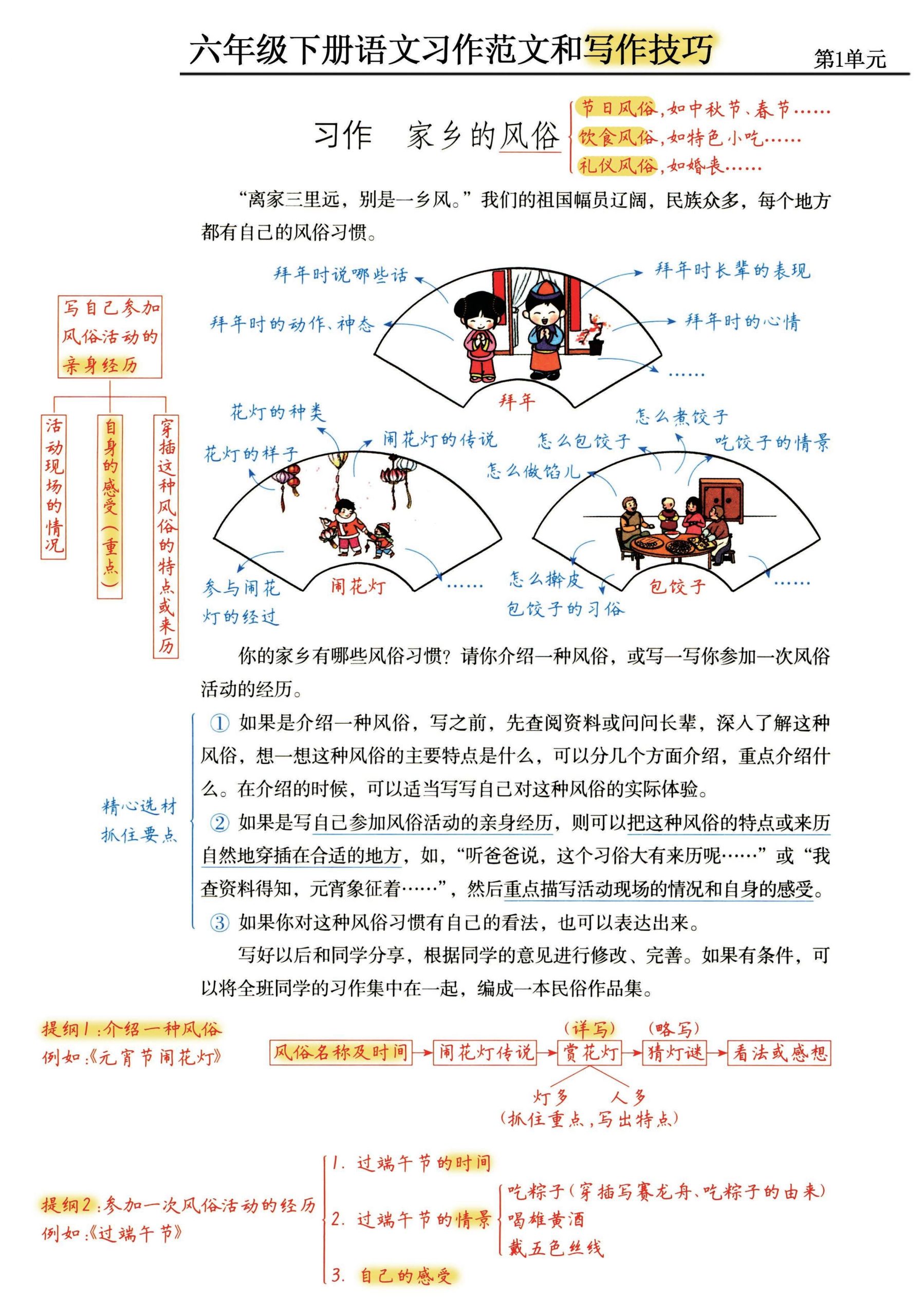 【1-5单元习作范文及技巧点拨】六下语文_练习题|试卷|知识点|复习提纲