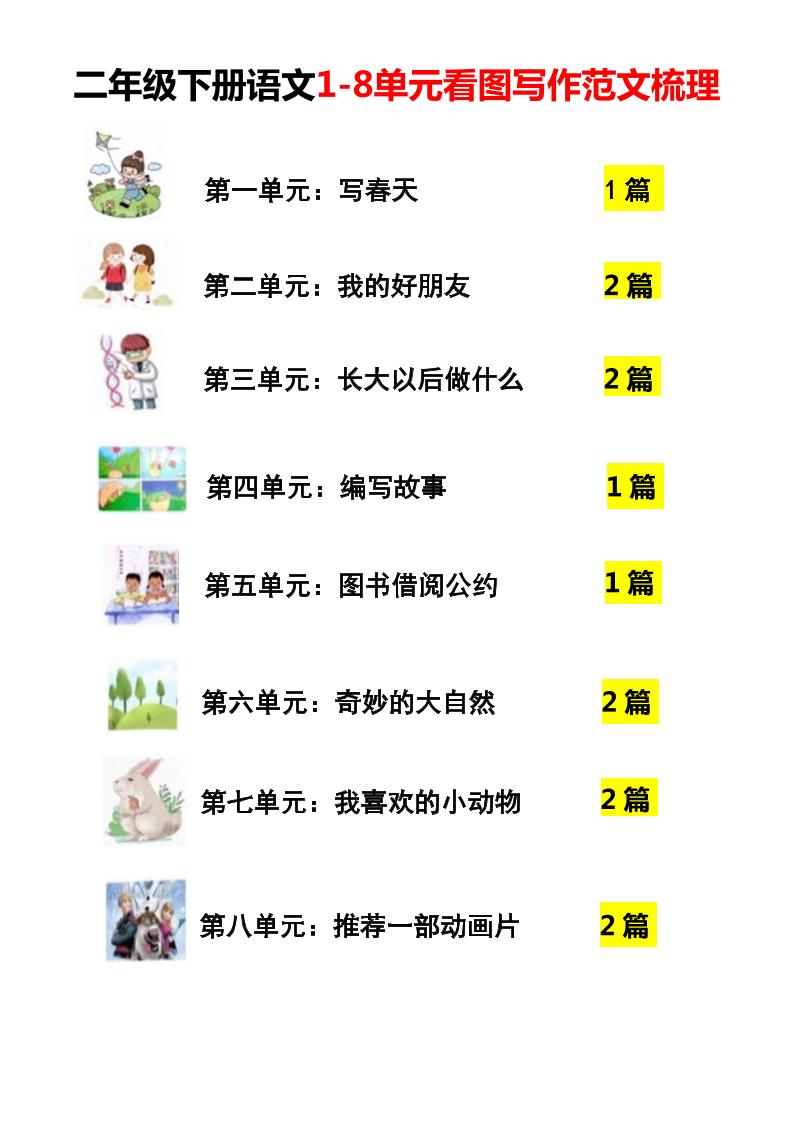 【1-8单元看图写作范文梳理】二下语文_练习题|试卷|知识点|复习提纲