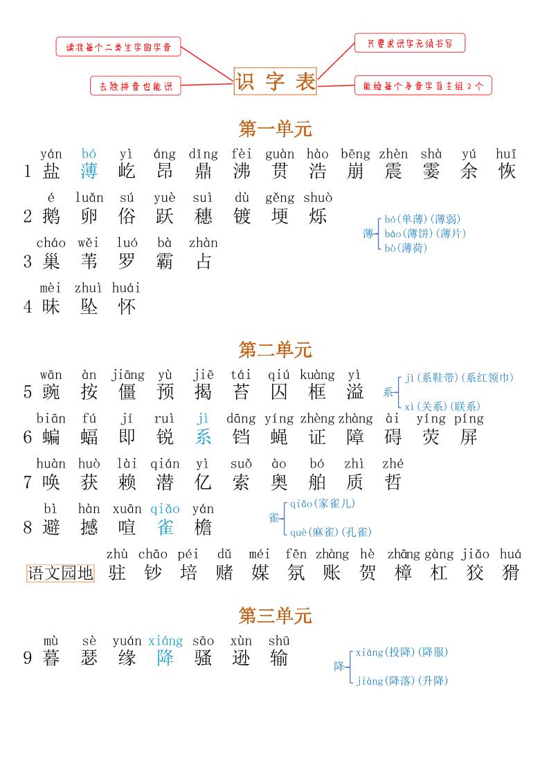 【2024秋-课后识字表】四上语文_练习题|试卷|知识点|复习提纲