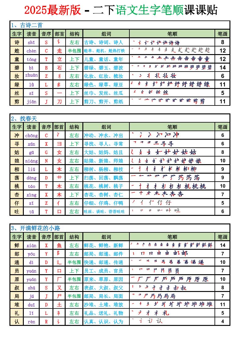 【2025新版-生字笔顺课课贴（250字）】二下语文_练习题|试卷|知识点|复习提纲