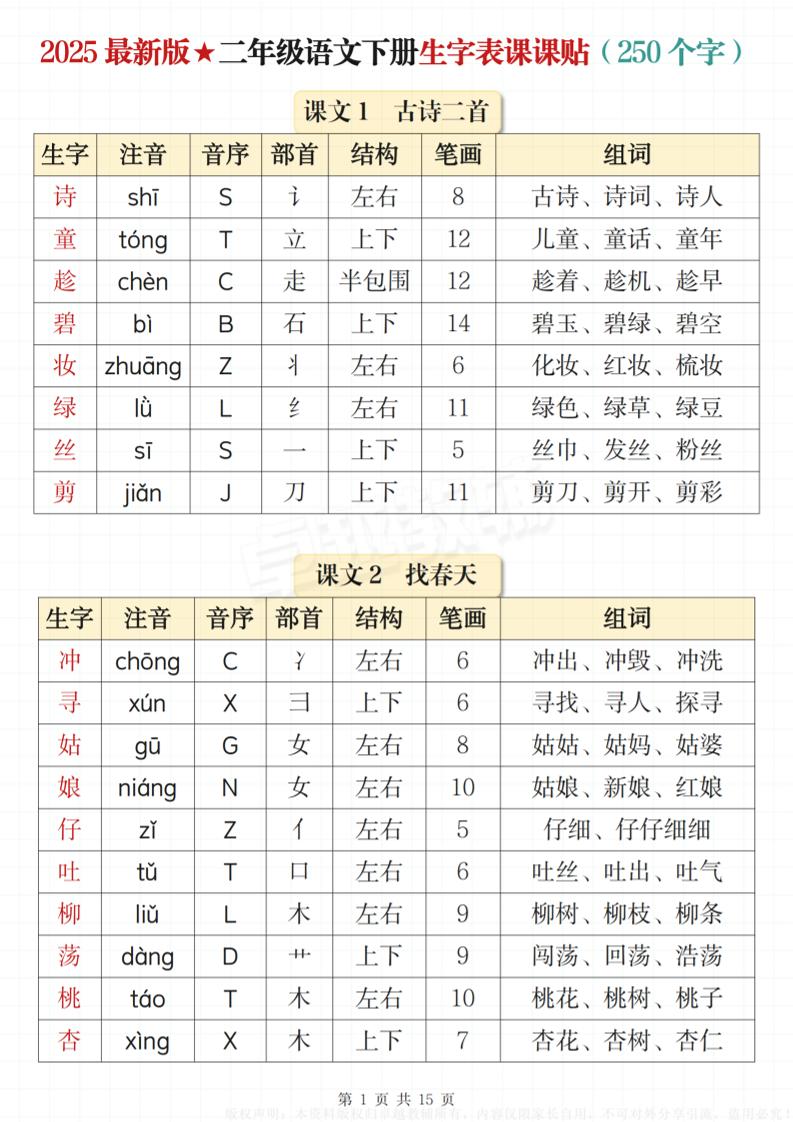 【2025最新版-生字表课课贴（250个字）】二下语文_练习题|试卷|知识点|复习提纲