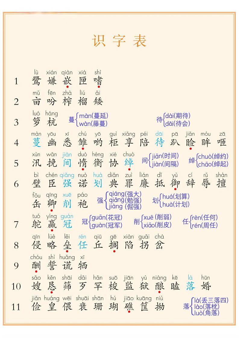 【24新版-识字表+写字表+词语表】五上语文_练习题|试卷|知识点|复习提纲