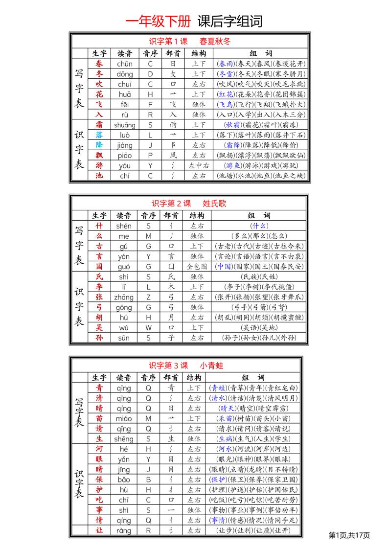 【25春（最新版）课后写字表识字表读音音序部首笔顺组词课课贴（17页可剪裁贴书上）】一下语文_练习题|试卷|知识点|复习提纲