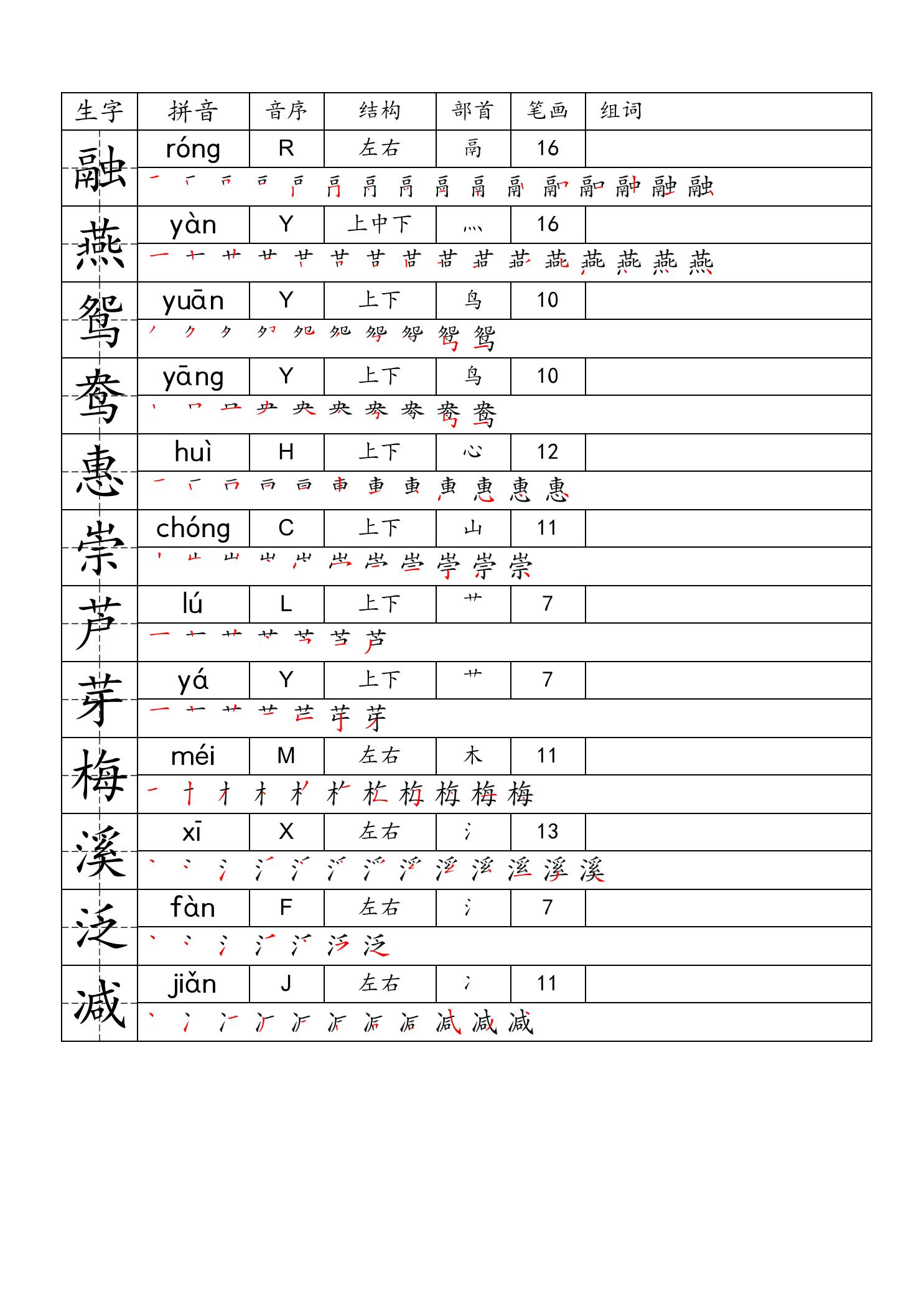 【一类字生字便条】三下语文_练习题|试卷|知识点|复习提纲
