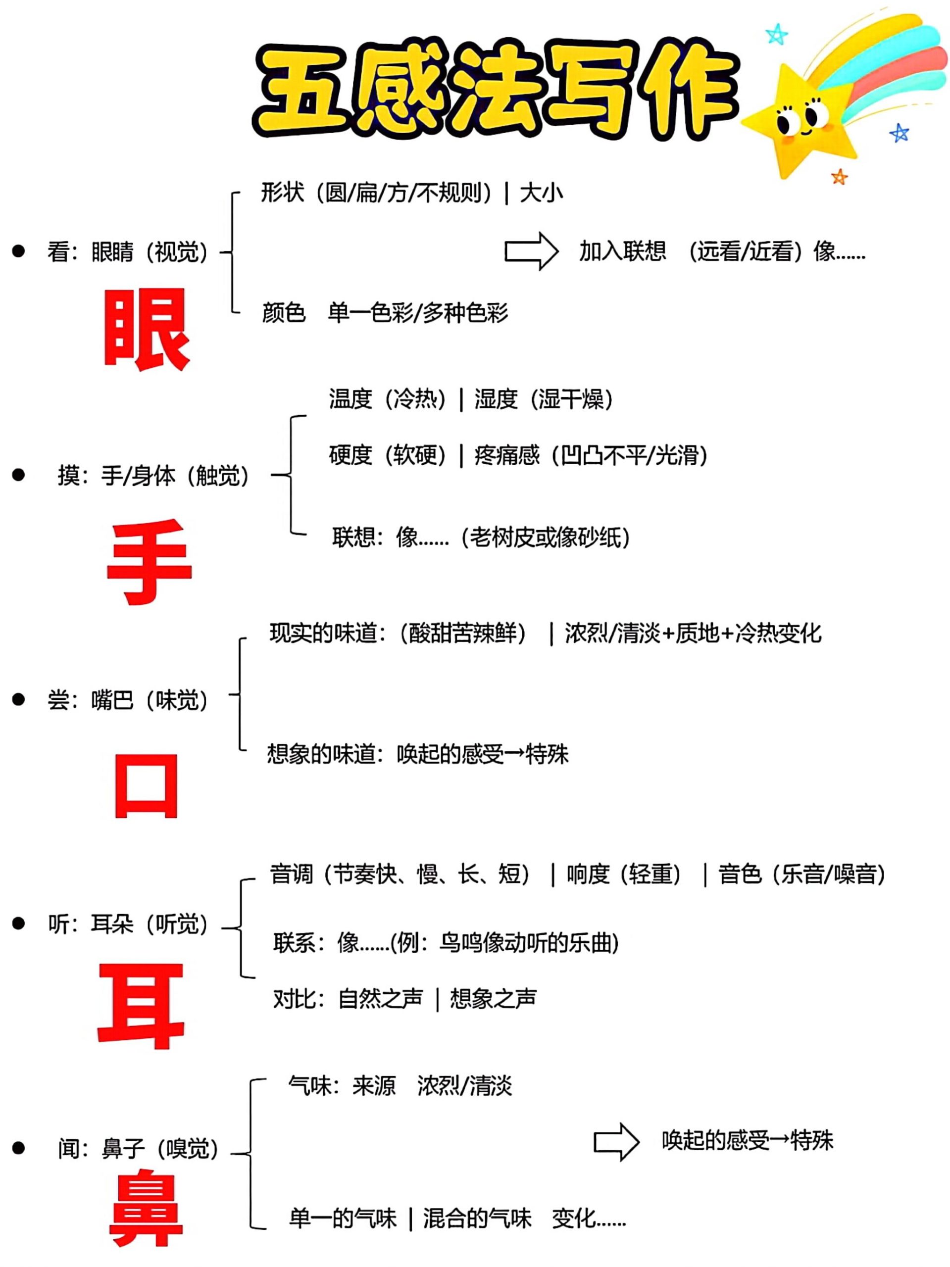 【五感法写作文】三上语文_练习题|试卷|知识点|复习提纲