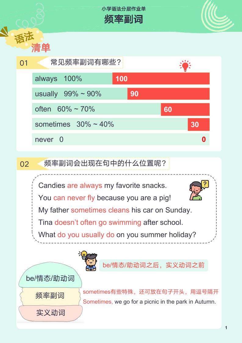【作业单】5.小学语法分层作业单-频率副词_练习题|试卷|知识点|复习提纲