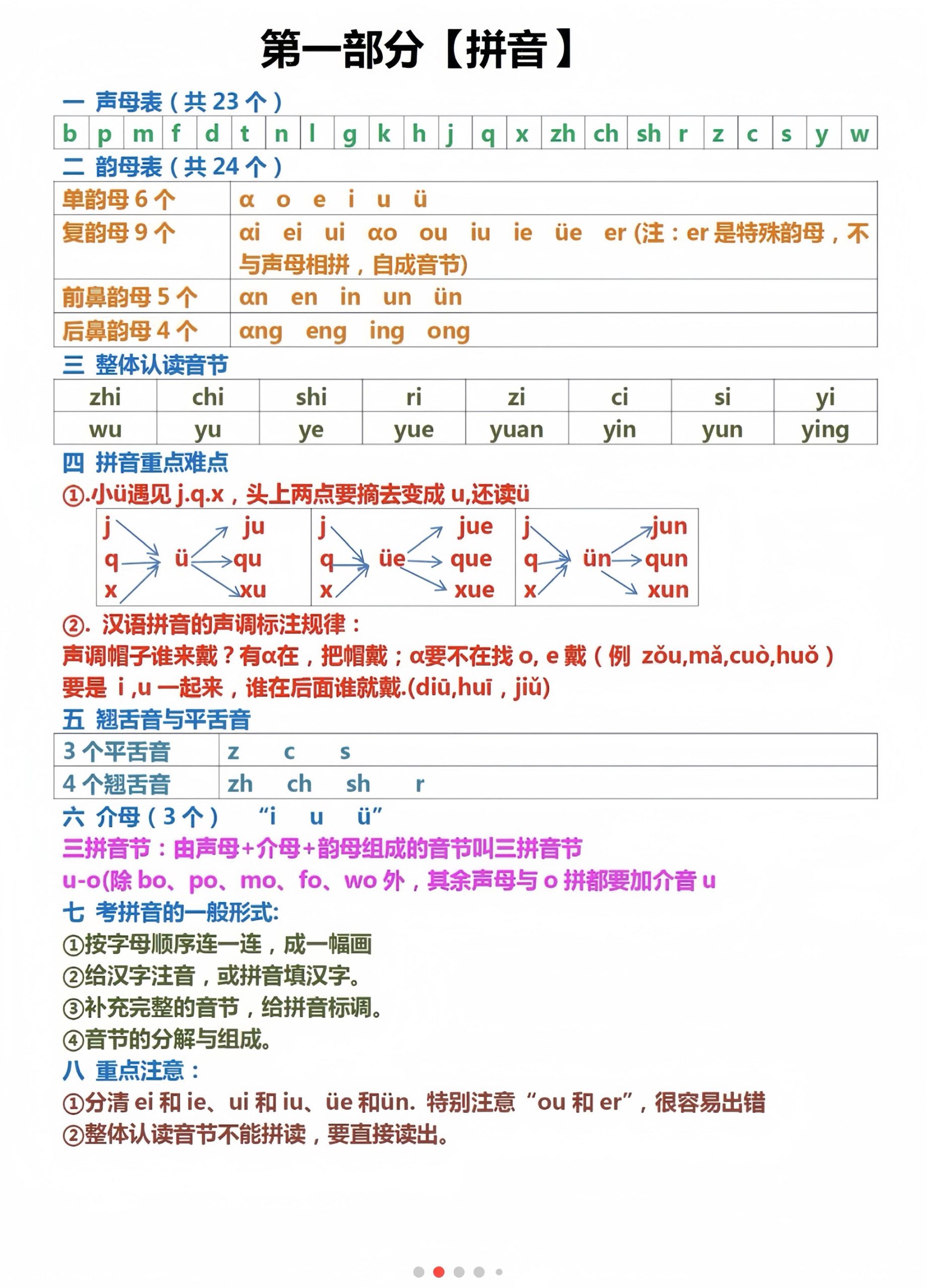 【全册六大知识点汇总】一上语文_练习题|试卷|知识点|复习提纲