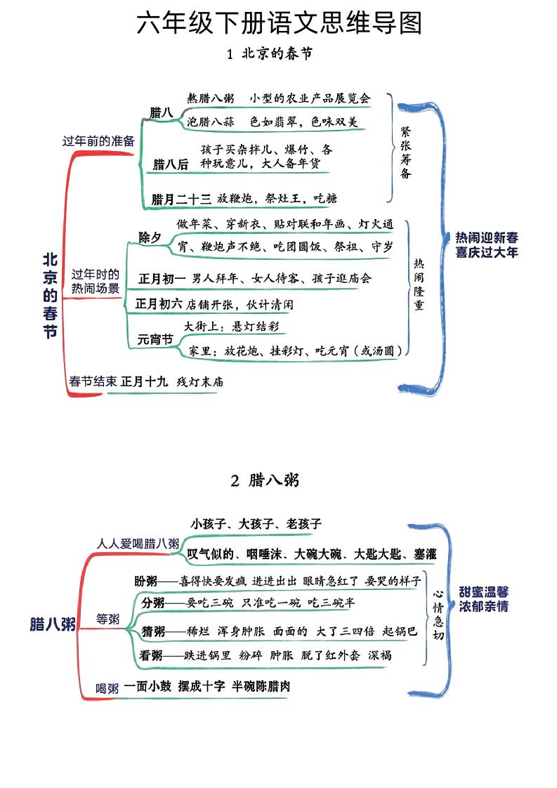 【全册思维导图】六下语文_练习题|试卷|知识点|复习提纲