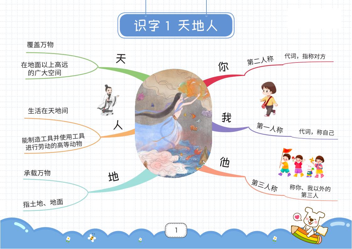 【思维导图28页】一上语文_练习题|试卷|知识点|复习提纲