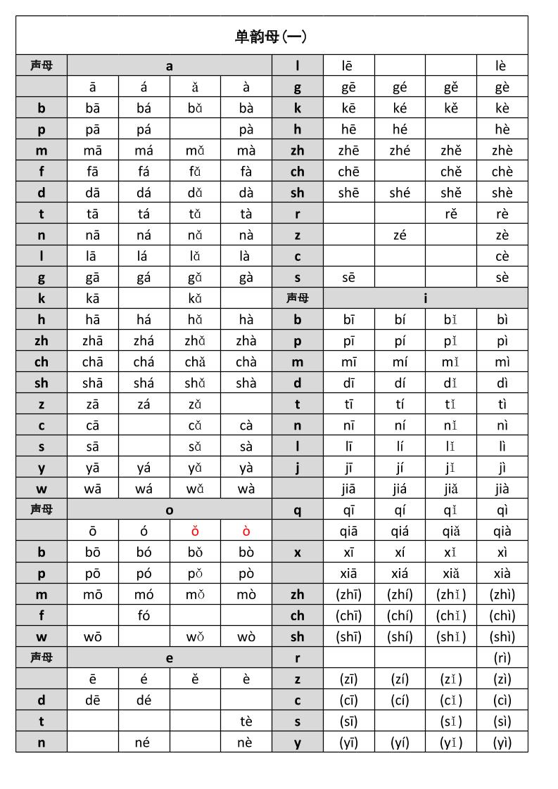 【拼音拼读完全版（正确版）-1】一上语文_练习题|试卷|知识点|复习提纲