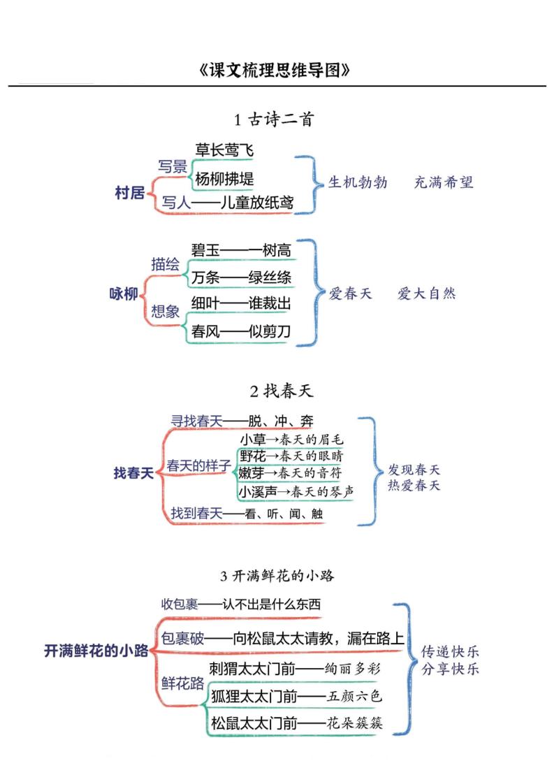 【每课《思维导图》】二下语文_练习题|试卷|知识点|复习提纲