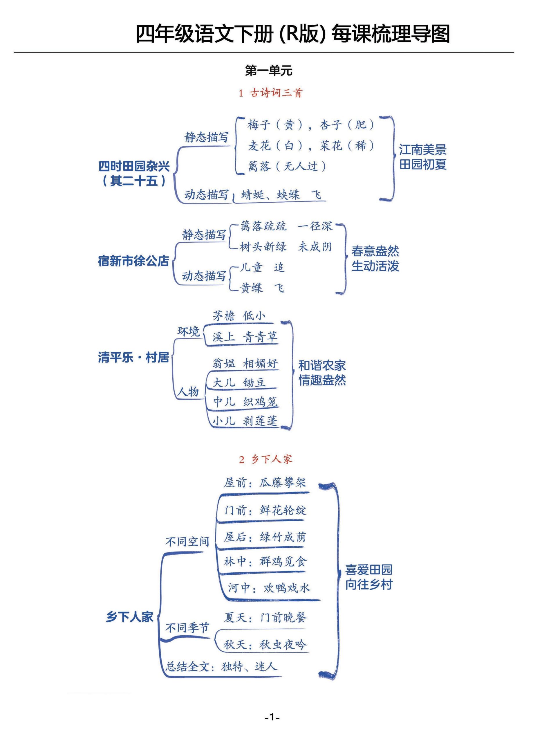 【每课梳理思维导图】四下语文_练习题|试卷|知识点|复习提纲