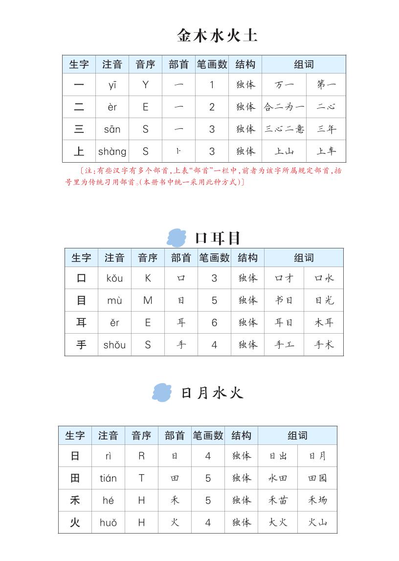 【生字预习单（拼音，组词）】一上语文_练习题|试卷|知识点|复习提纲