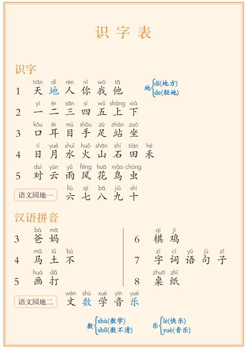 【识字表+写字表+常用笔画】一上语文_练习题|试卷|知识点|复习提纲