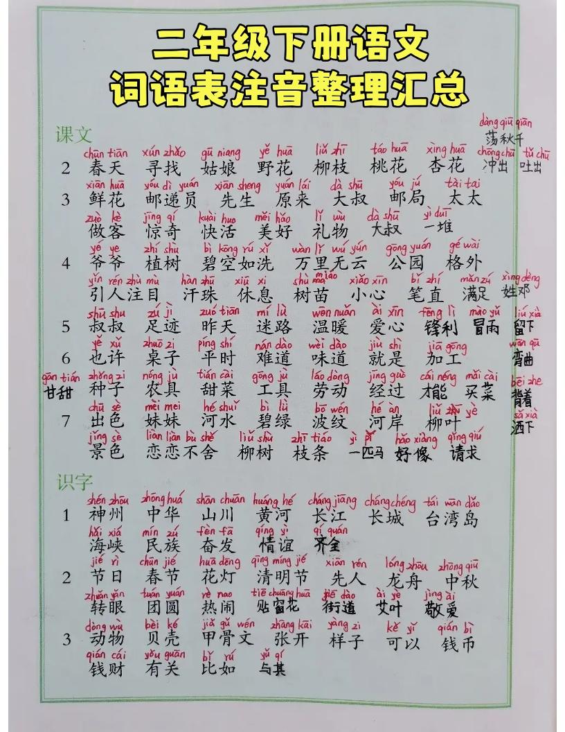 【词语表注音整理】二下语文_练习题|试卷|知识点|复习提纲