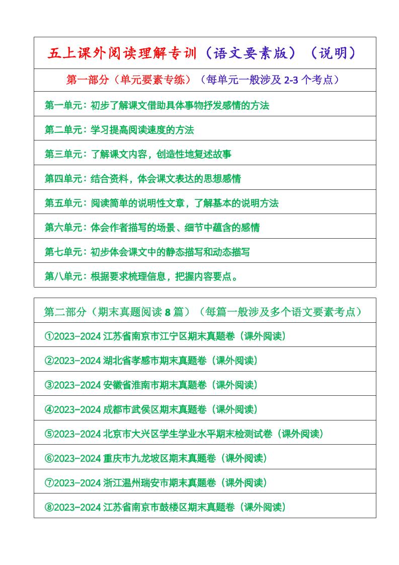 【课外阅读理解专训（语文要素版）】五上语文_练习题|试卷|知识点|复习提纲