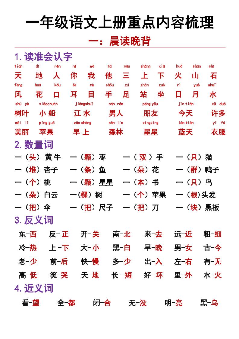 【重点内容梳理晨读晚背】一上语文_练习题|试卷|知识点|复习提纲