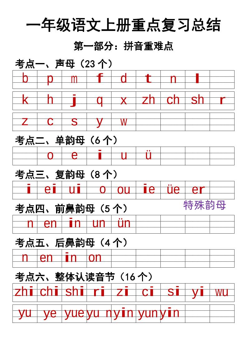【重点复习总结】一上语文_练习题|试卷|知识点|复习提纲