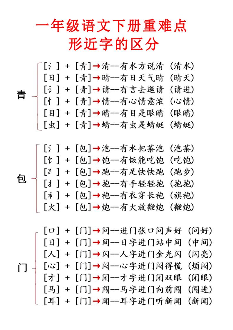 【重难点形近字的区分】一下语文_练习题|试卷|知识点|复习提纲