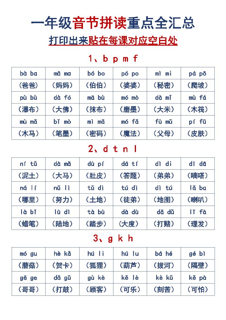 【音节拼读全汇总】一上语文_练习题|试卷|知识点|复习提纲