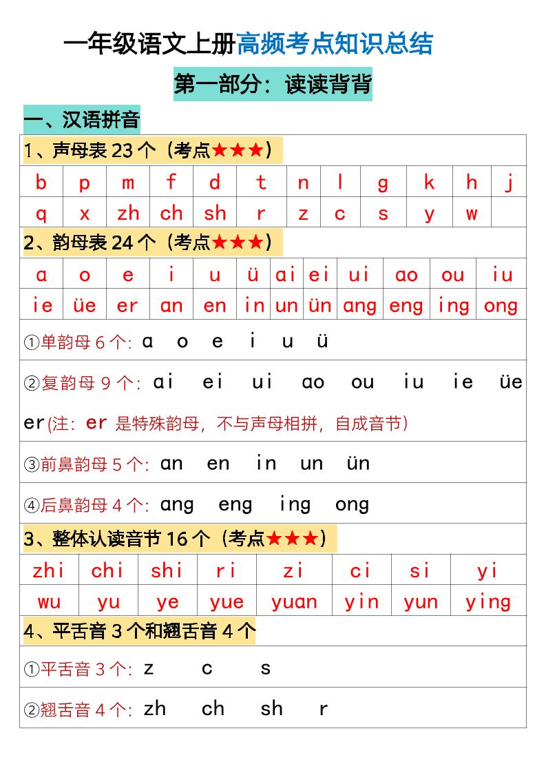 【高频考点知识总结（必背汇总-满分资料专属）】一上语文_练习题|试卷|知识点|复习提纲
