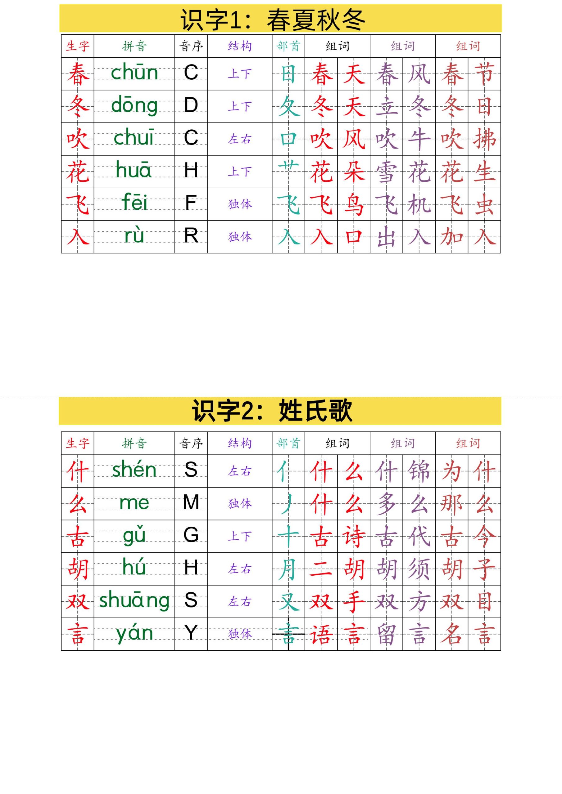 【（最终版）2025年春-课课贴】一下语文_练习题|试卷|知识点|复习提纲