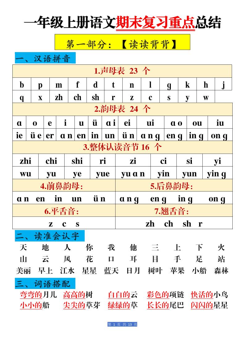 一上【全册期末重点总结】一上语文_练习题|试卷|知识点|复习提纲
