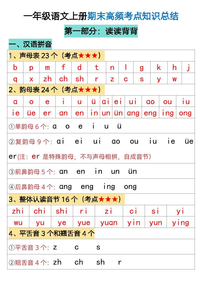 一上【期末高频考点知识总结】一上语文_练习题|试卷|知识点|复习提纲