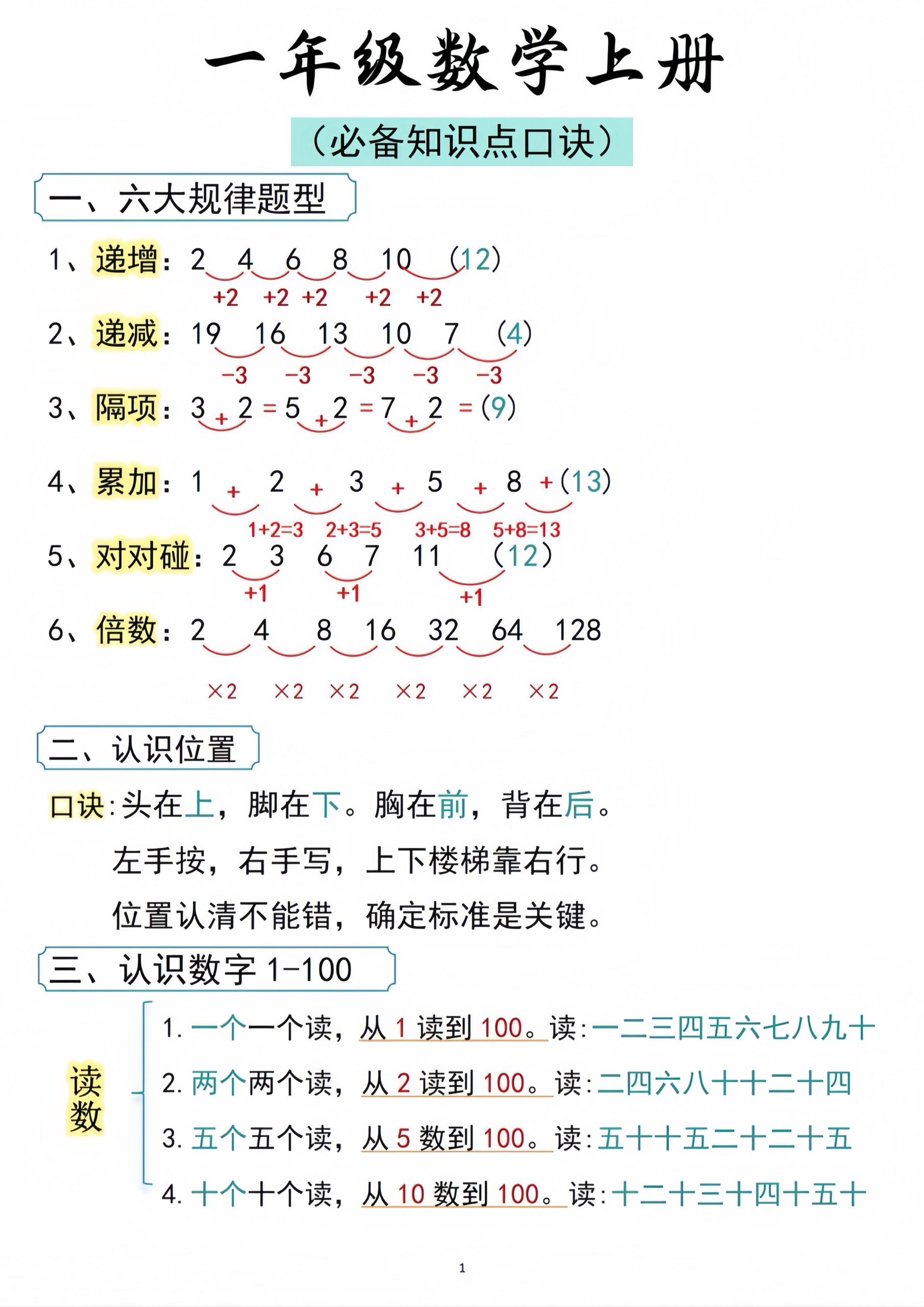 一上数学【24秋-必备知识点口诀】_练习题|试卷|知识点|复习提纲