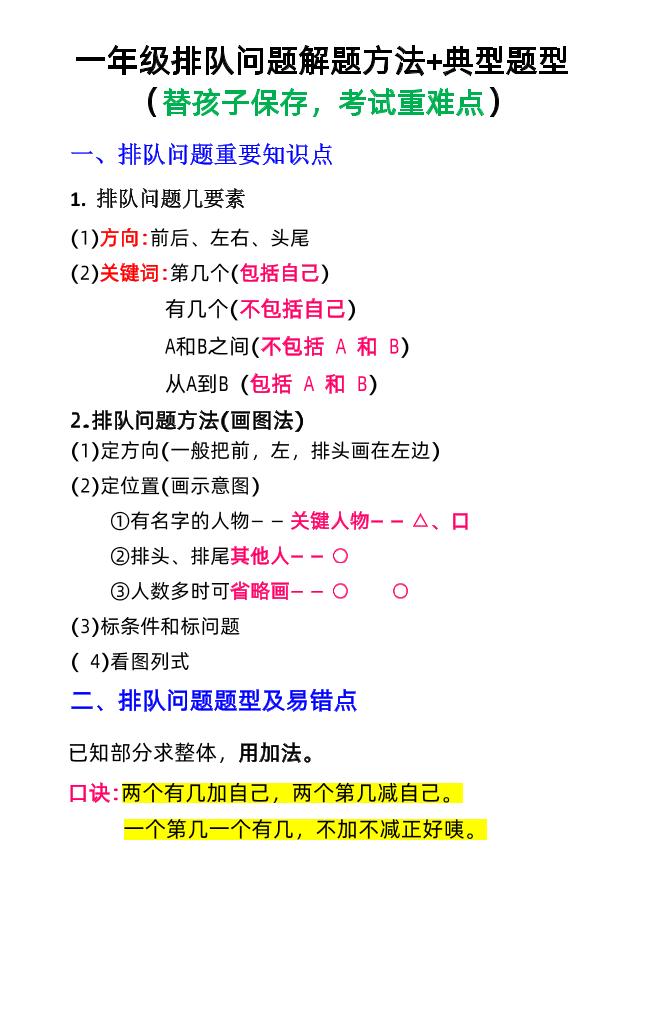 一上数学【排队问题解题方法+典型题型】_练习题|试卷|知识点|复习提纲