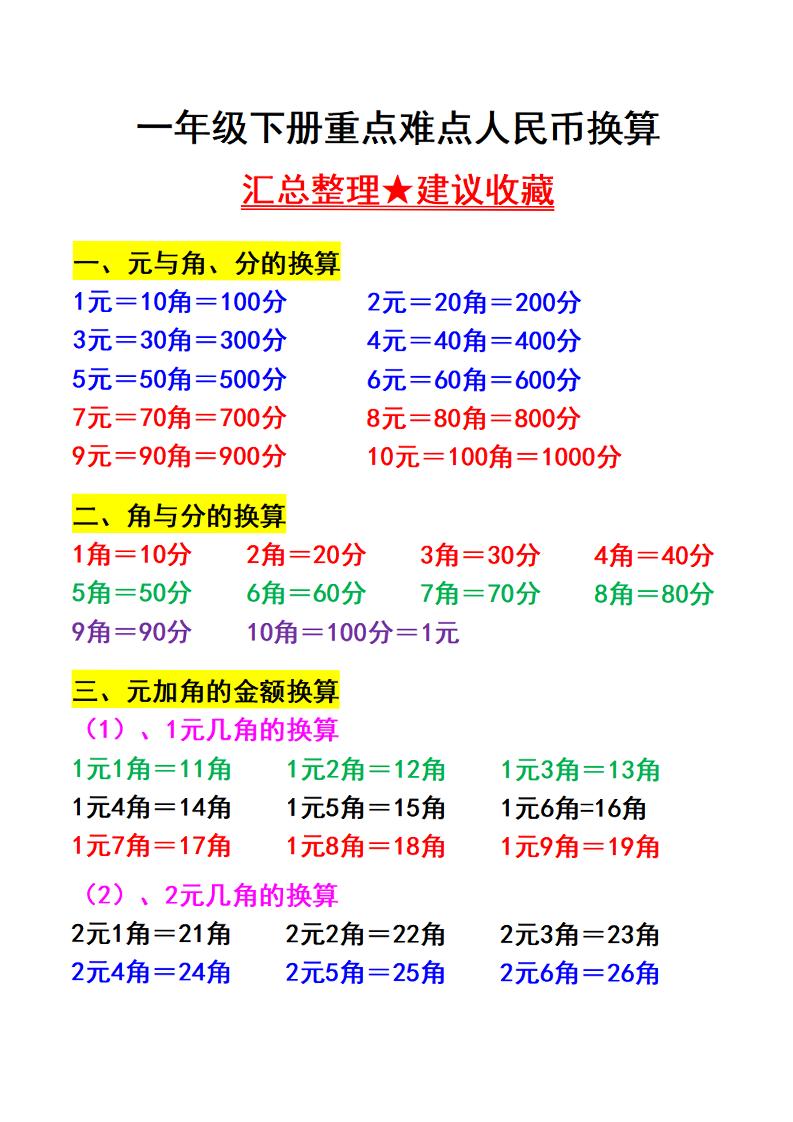 一下数学【人民币换算最全整理】_练习题|试卷|知识点|复习提纲