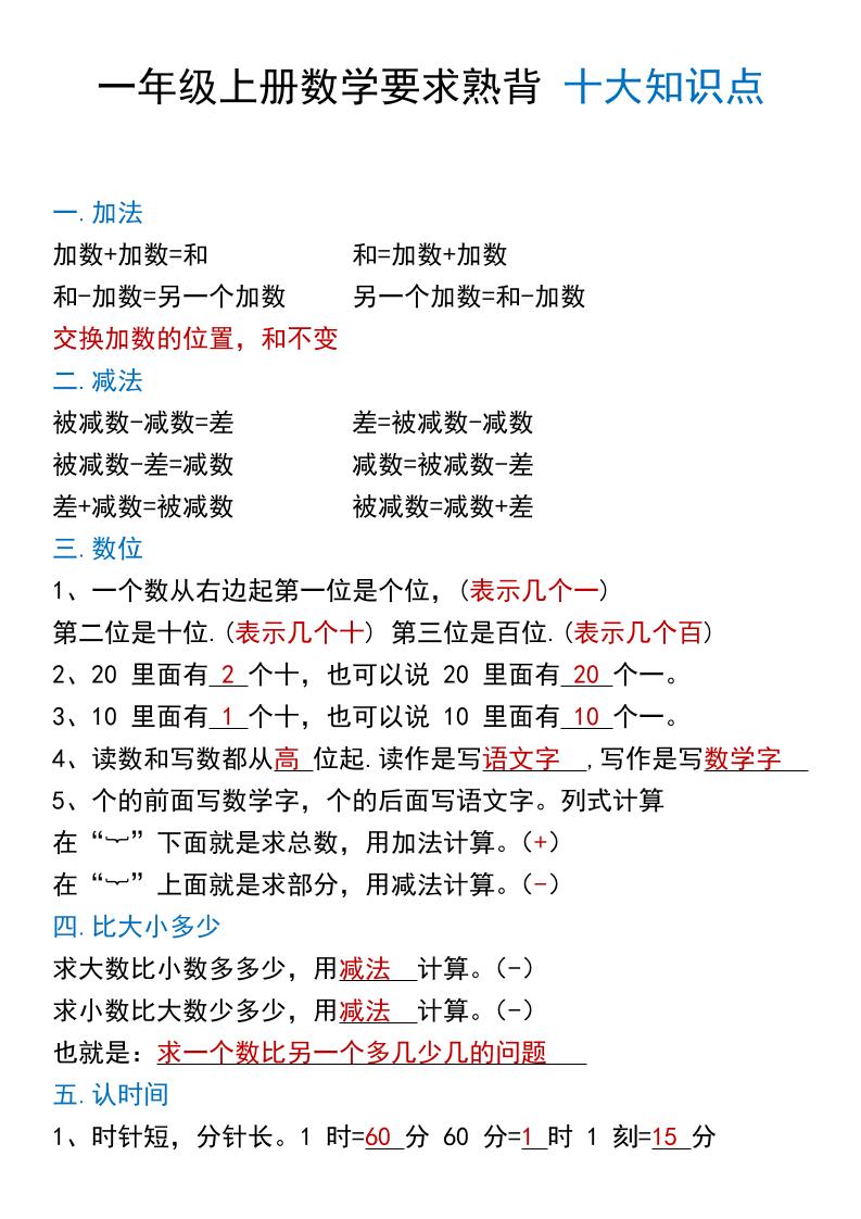 一年级上册数学要求熟背十大知识点_练习题|试卷|知识点|复习提纲