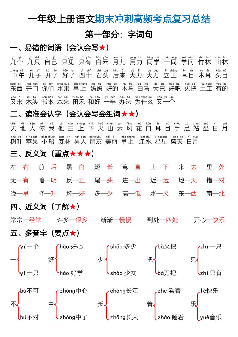 一（上）语文期末高频考点总结_练习题|试卷|知识点|复习提纲