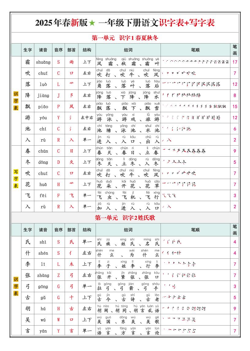 一（下）语文25春最新版识字表+写字表_练习题|试卷|知识点|复习提纲