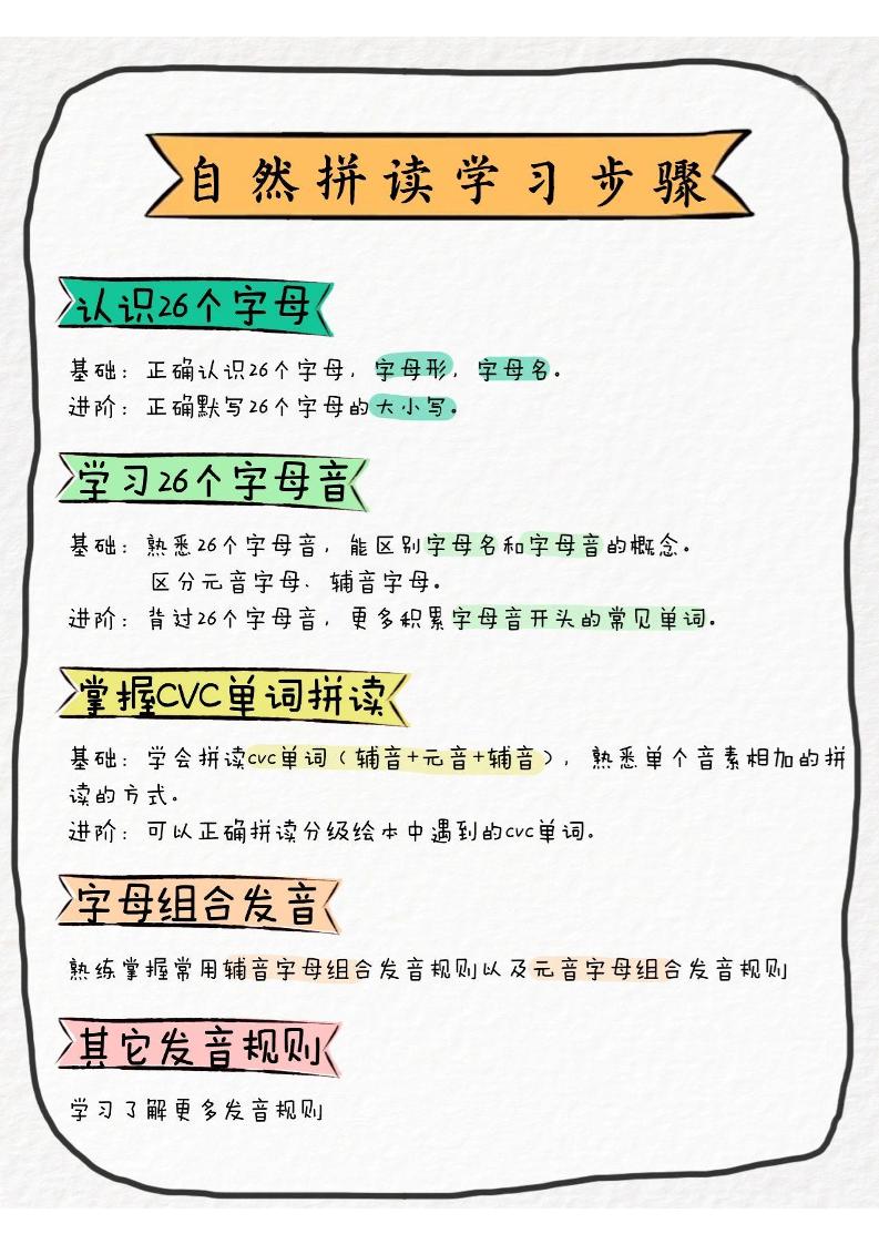三上英语【音标、音素、自然拼读】_练习题|试卷|知识点|复习提纲