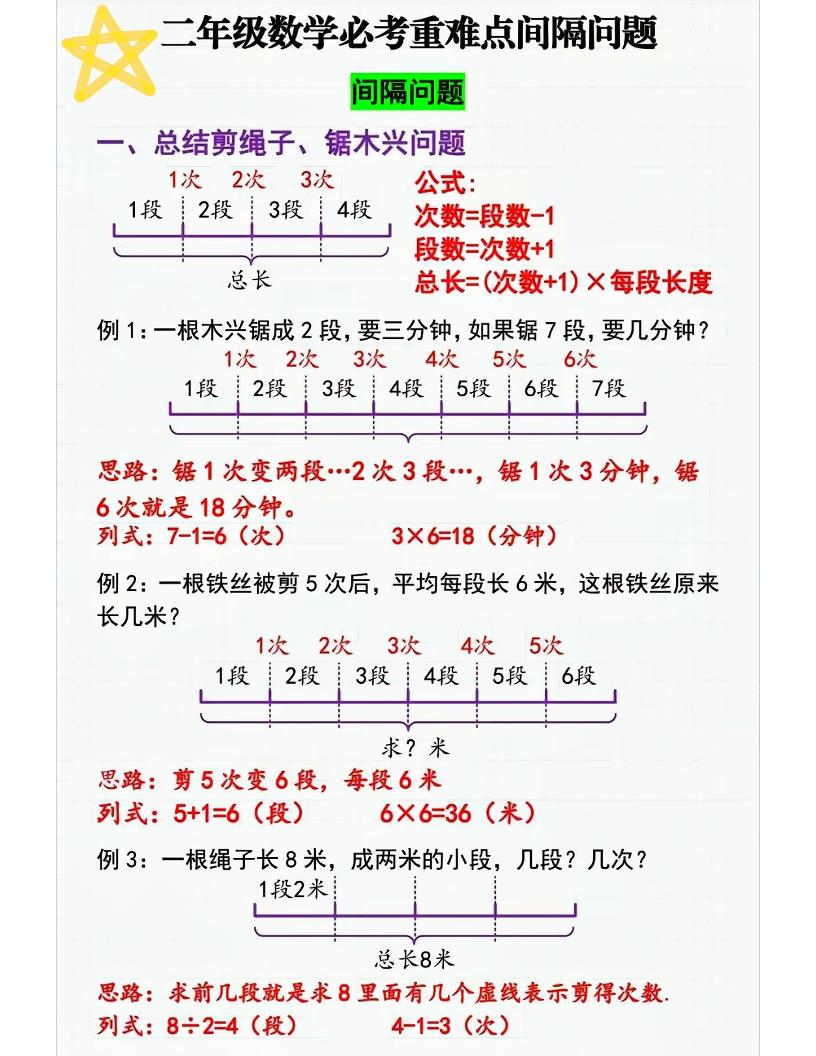 二下数学【间隔问题-解题技巧】_练习题|试卷|知识点|复习提纲