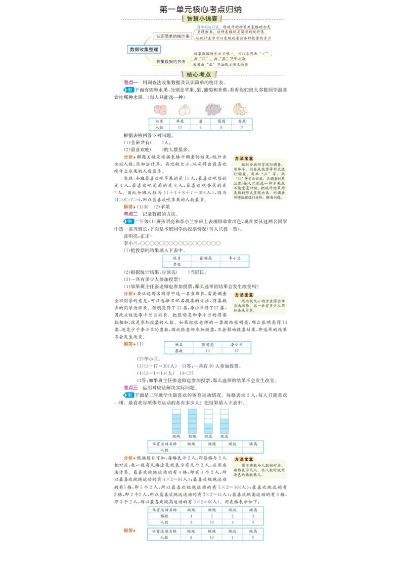 二下数学核心考点归纳_练习题|试卷|知识点|复习提纲