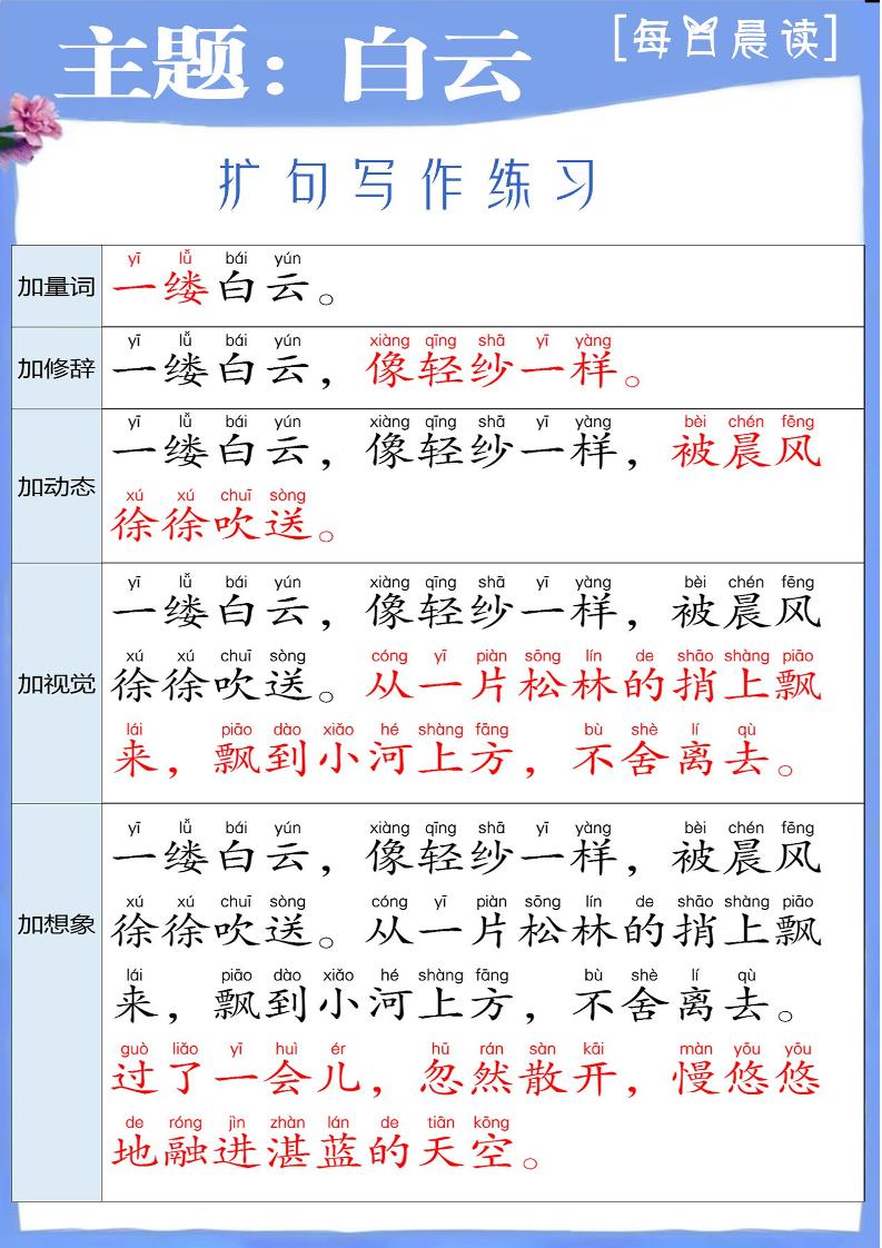 二下每日晨读-扩句写作练习(3)_练习题|试卷|知识点|复习提纲