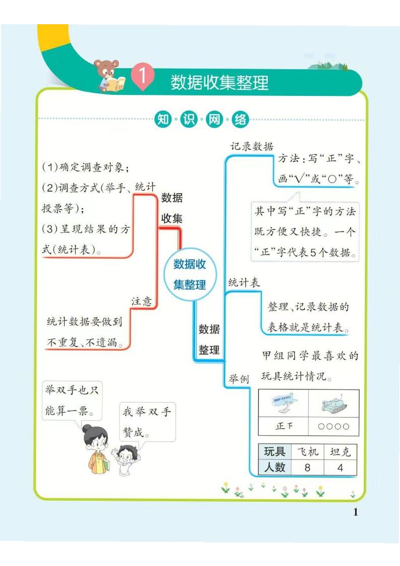 二（下）数学思维导图（人教版）(1)_练习题|试卷|知识点|复习提纲