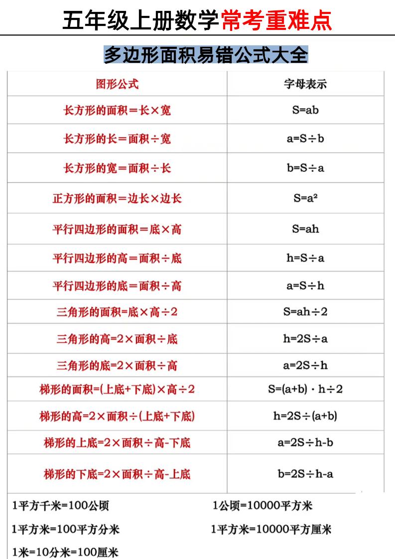 五上数学【多边形的面积重难点常考易错应用题】_练习题|试卷|知识点|复习提纲