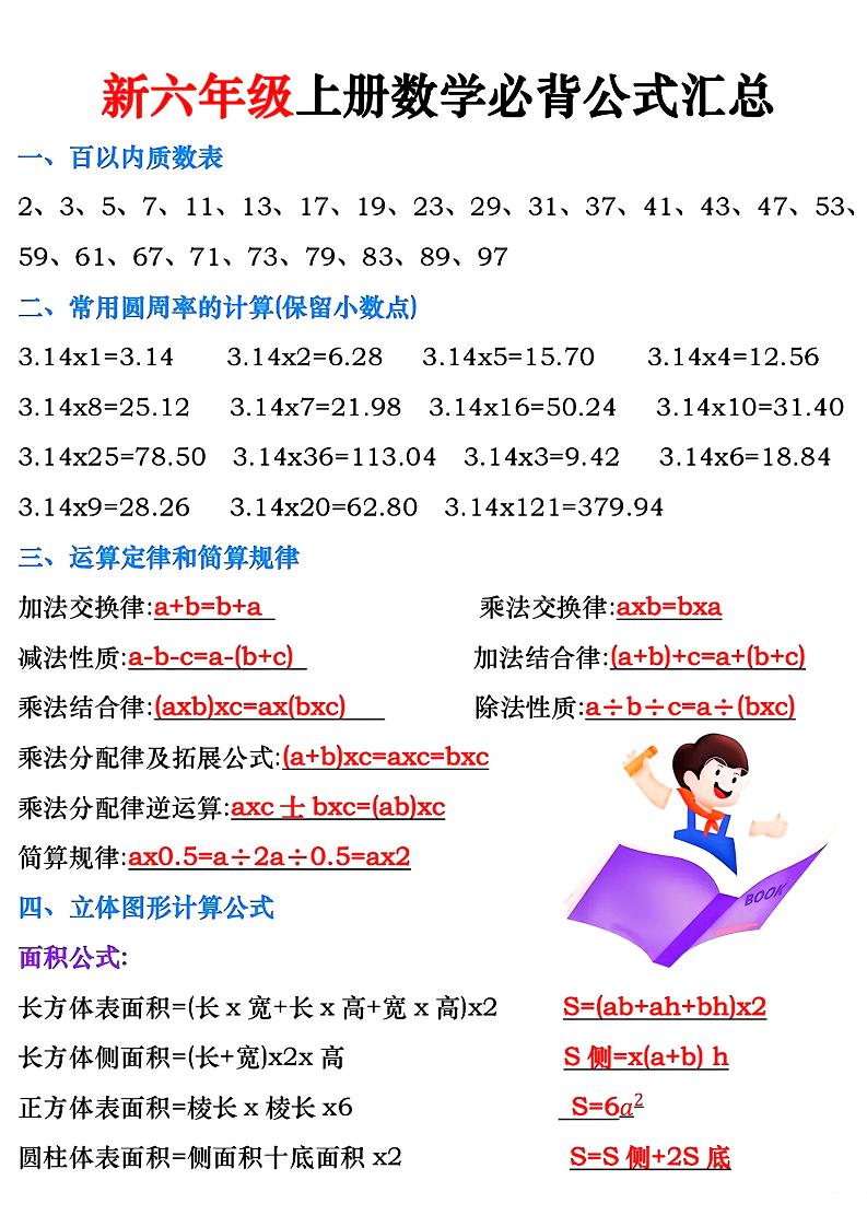 六上数学【24秋新必背公式汇总】_练习题|试卷|知识点|复习提纲