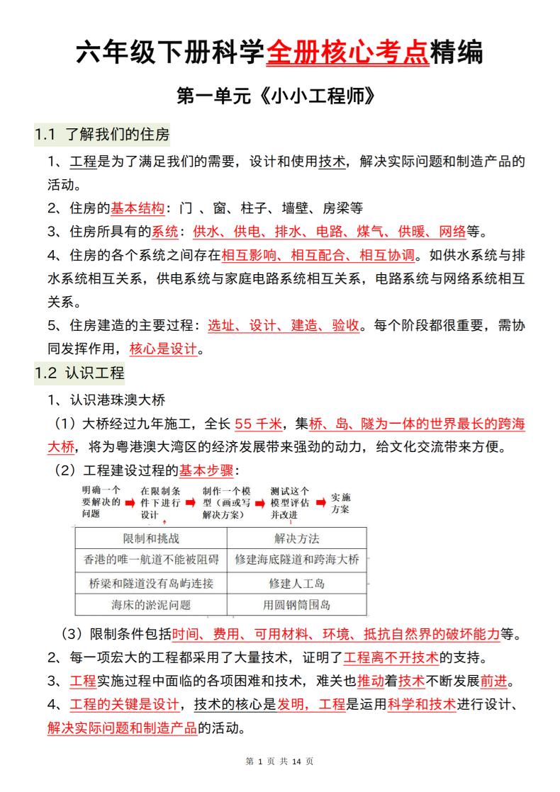 六下六下教科版科学【全册核心考点精编】_练习题|试卷|知识点|复习提纲