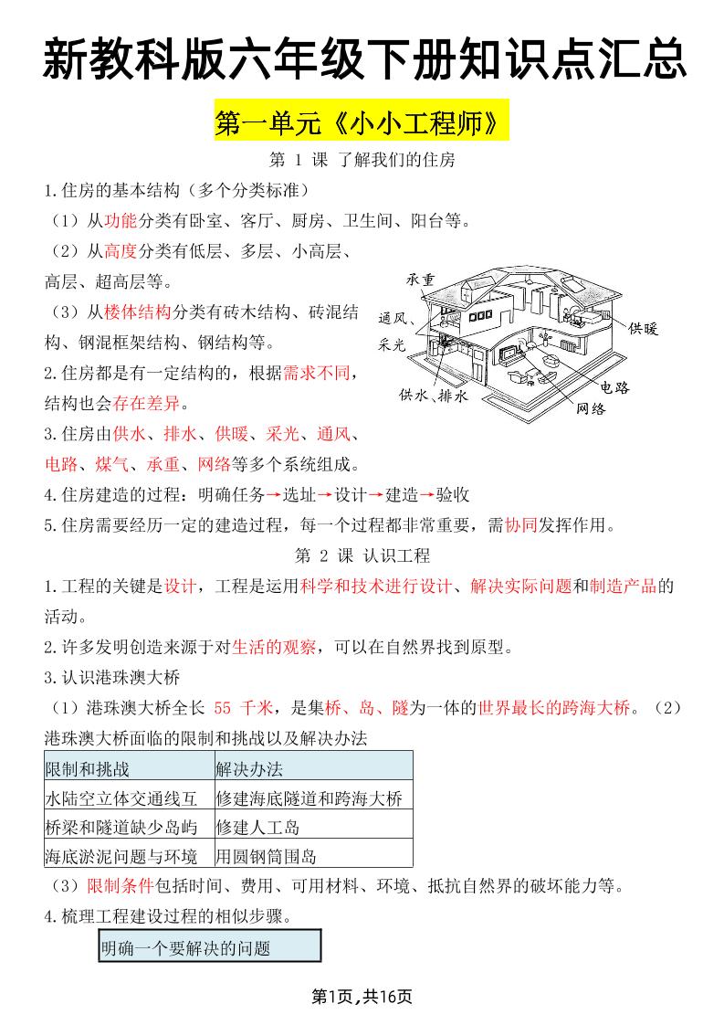 六下六下教科版科学【知识点汇总】_练习题|试卷|知识点|复习提纲