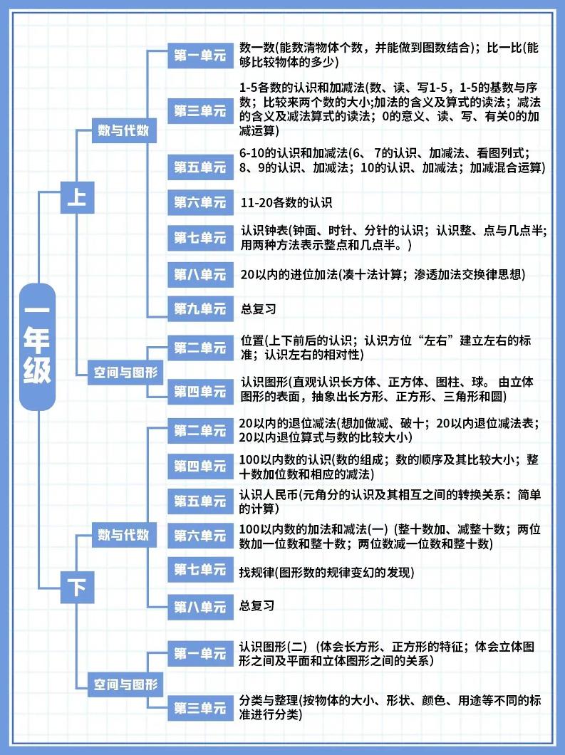 六下数学总复习1-6年级数学思维导图_练习题|试卷|知识点|复习提纲