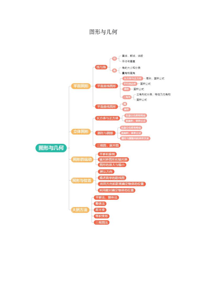 六下数学总复习图形与几何及答案_练习题|试卷|知识点|复习提纲