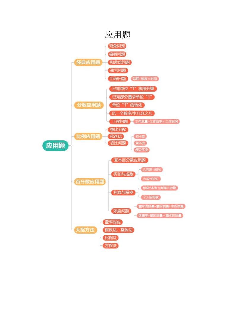 六下数学总复习应用题及答案_练习题|试卷|知识点|复习提纲