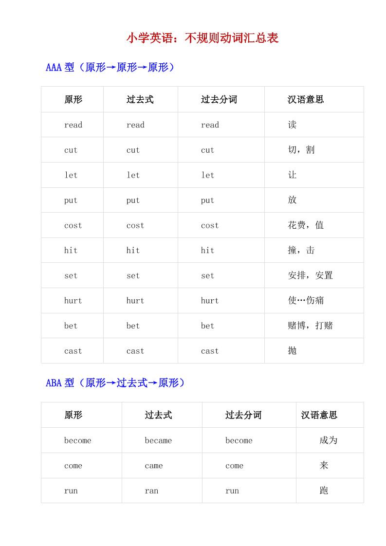 六下英语总复习小学英语不规则动词汇总表_练习题|试卷|知识点|复习提纲