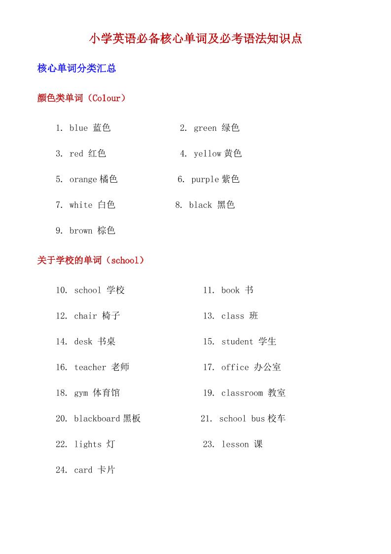 六下英语总复习小学英语必备核心单词及必考语法知识点_练习题|试卷|知识点|复习提纲